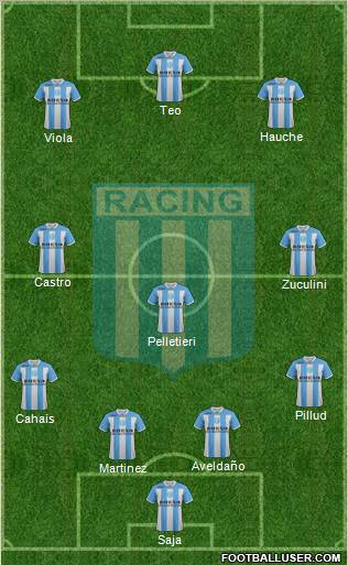 Racing Club Formation 2012