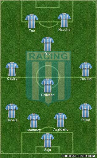 Racing Club Formation 2012