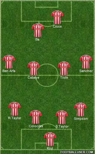 Stoke City Formation 2012