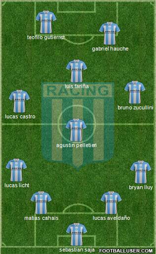 Racing Club Formation 2012