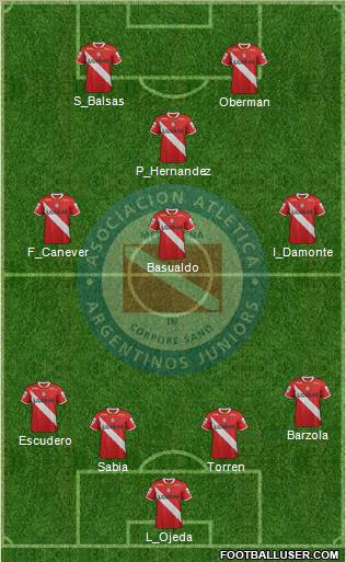 Argentinos Juniors Formation 2012