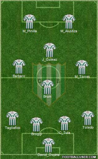 Banfield Formation 2012