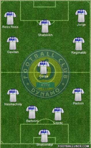 Dinamo Kiev Formation 2012