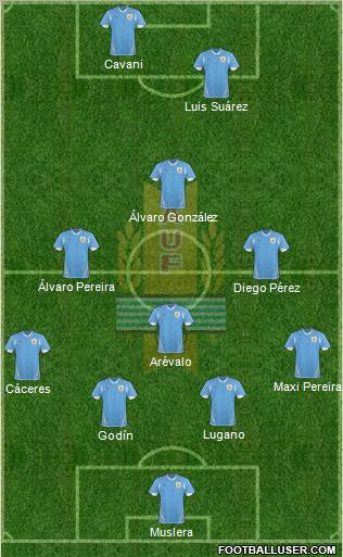 Uruguay Formation 2012