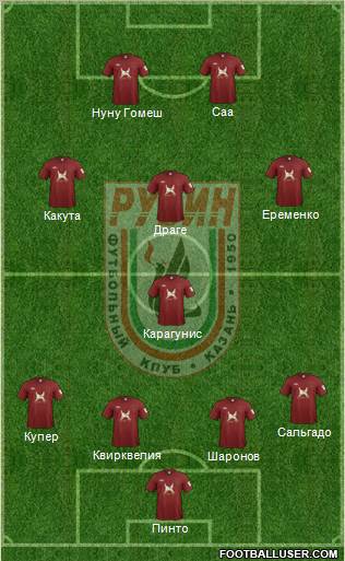 Rubin Kazan Formation 2012