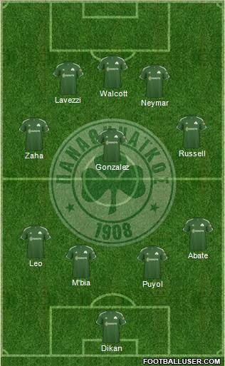 Panathinaikos AO Formation 2012