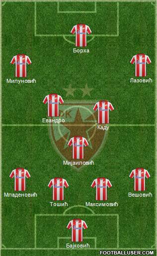 FC Red Star Belgrade Formation 2012