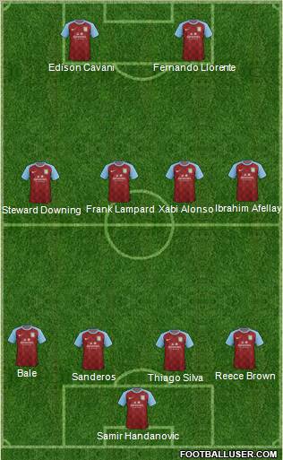 Aston Villa Formation 2012