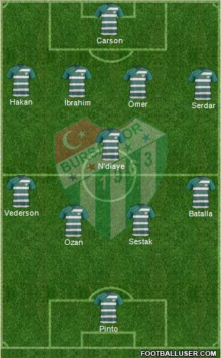 Bursaspor Formation 2012