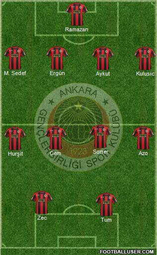 Gençlerbirligi Formation 2012