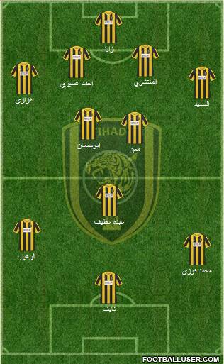 Al-Ittihad (KSA) Formation 2012