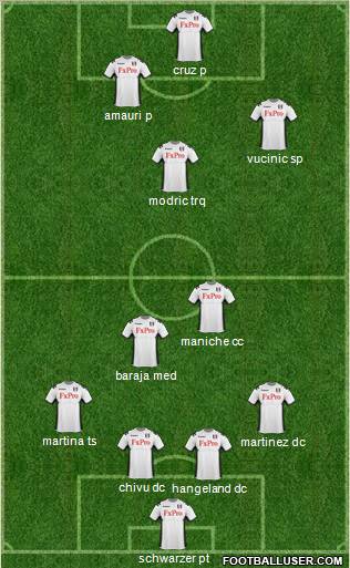 Fulham Formation 2012