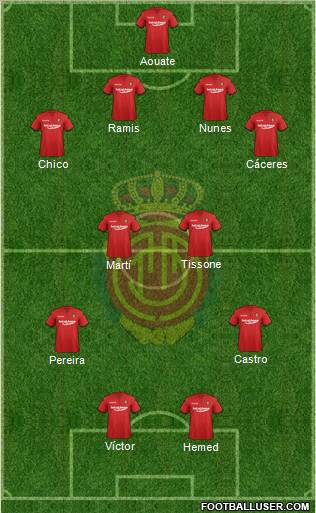 R.C.D. Mallorca S.A.D. Formation 2012