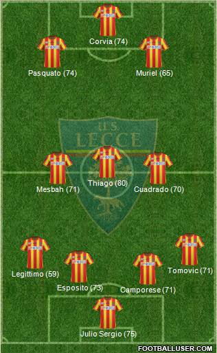 Lecce Formation 2012