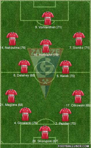 Gornik Zabrze Formation 2012