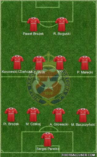 Wisla Krakow Formation 2012