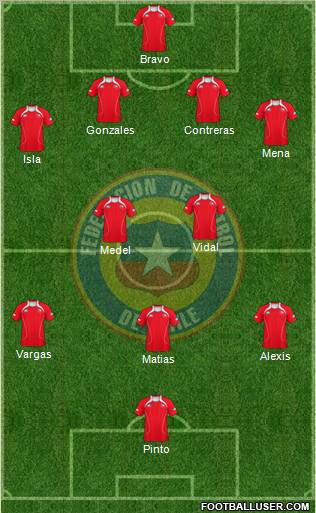 Chile Formation 2012