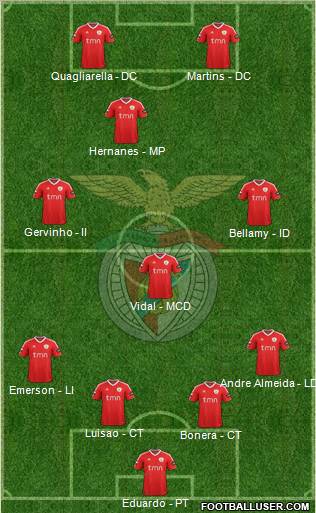 Sport Lisboa e Benfica - SAD Formation 2012