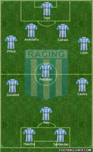 Racing Club Formation 2012