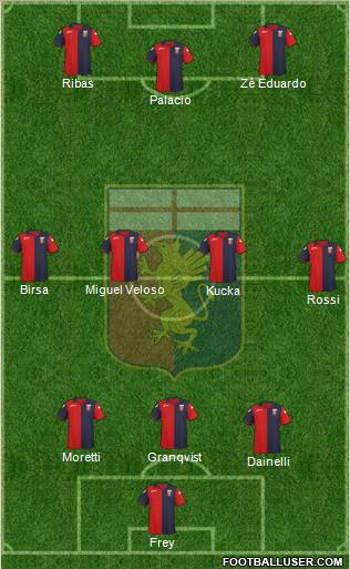 Genoa Formation 2012