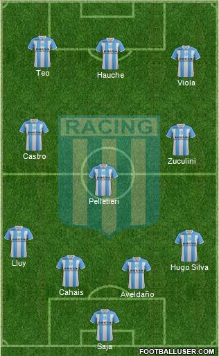 Racing Club Formation 2012