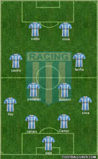 Racing Club Formation 2012