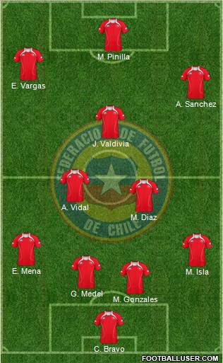 Chile Formation 2012