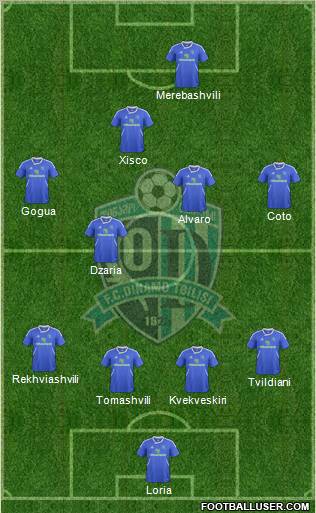 Dinamo Tbilisi Formation 2012