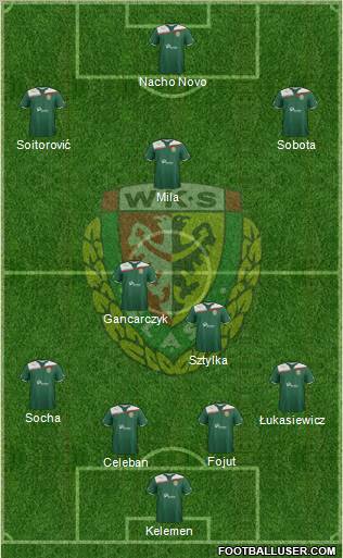 WKS Slask Wroclaw Formation 2012