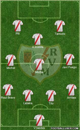 Rayo Vallecano de Madrid S.A.D. Formation 2012