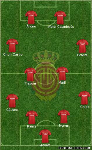 R.C.D. Mallorca S.A.D. Formation 2012