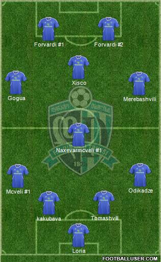 Dinamo Tbilisi Formation 2012