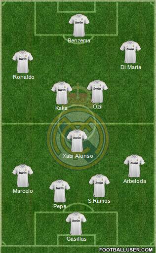 Real Madrid C.F. Formation 2012