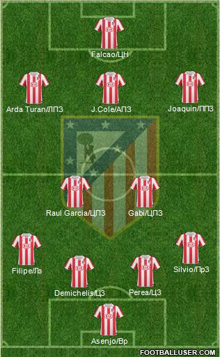 Atlético Madrid B Formation 2012