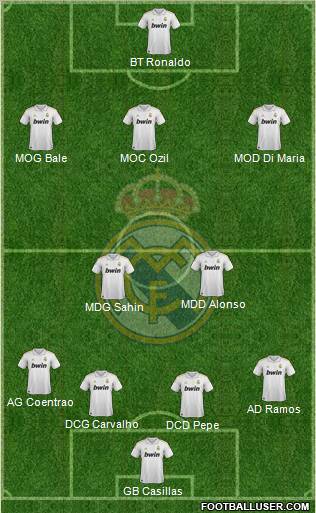 Real Madrid C.F. Formation 2012