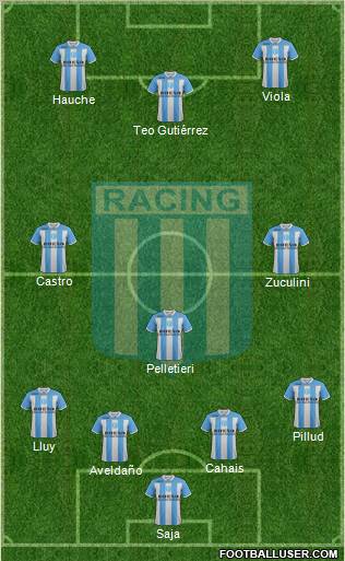 Racing Club Formation 2012