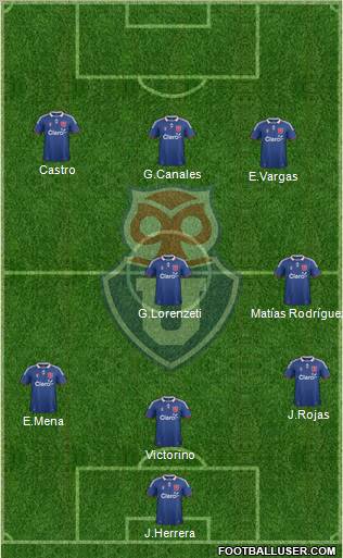 CF Universidad de Chile Formation 2012