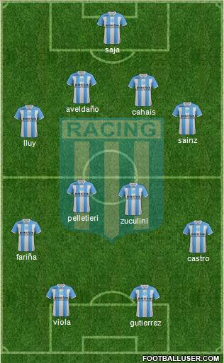 Racing Club Formation 2012