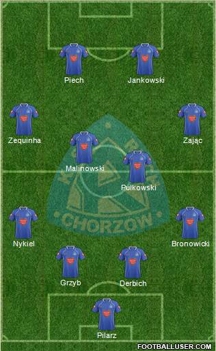 Ruch Chorzow Formation 2012