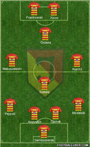 Jagiellonia Bialystok Formation 2012