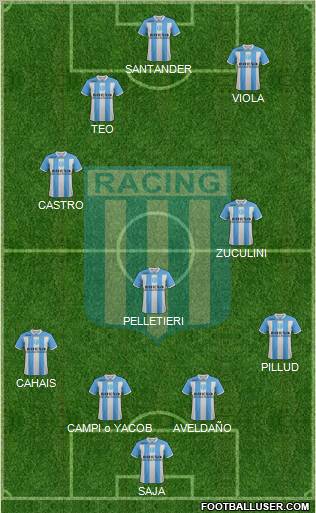 Racing Club Formation 2012