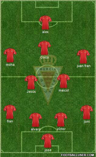 Real Murcia C.F., S.A.D. Formation 2012