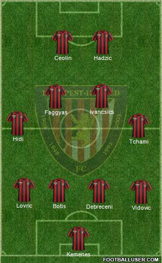 Budapest Honvéd FC Formation 2012