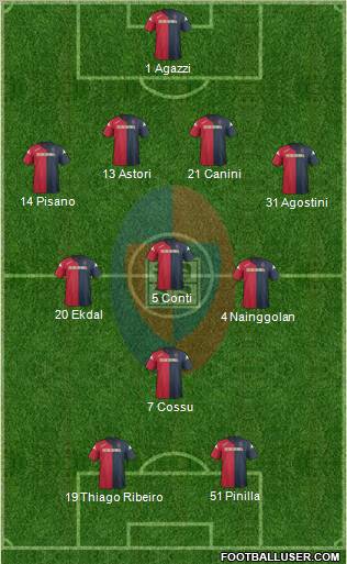 Cagliari Formation 2012