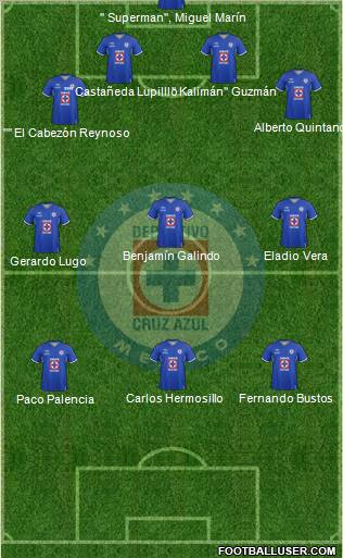 Club Deportivo Cruz Azul Formation 2012