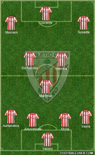 Bilbao Athletic Formation 2012