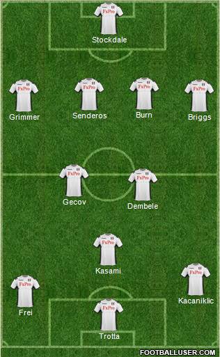 Fulham Formation 2012