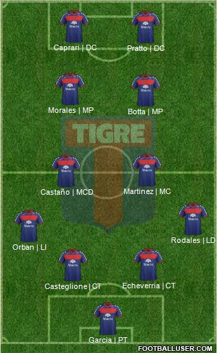 Tigre Formation 2012