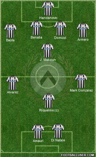 Udinese Formation 2012