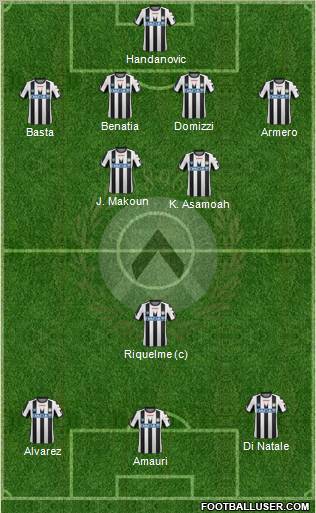 Udinese Formation 2012